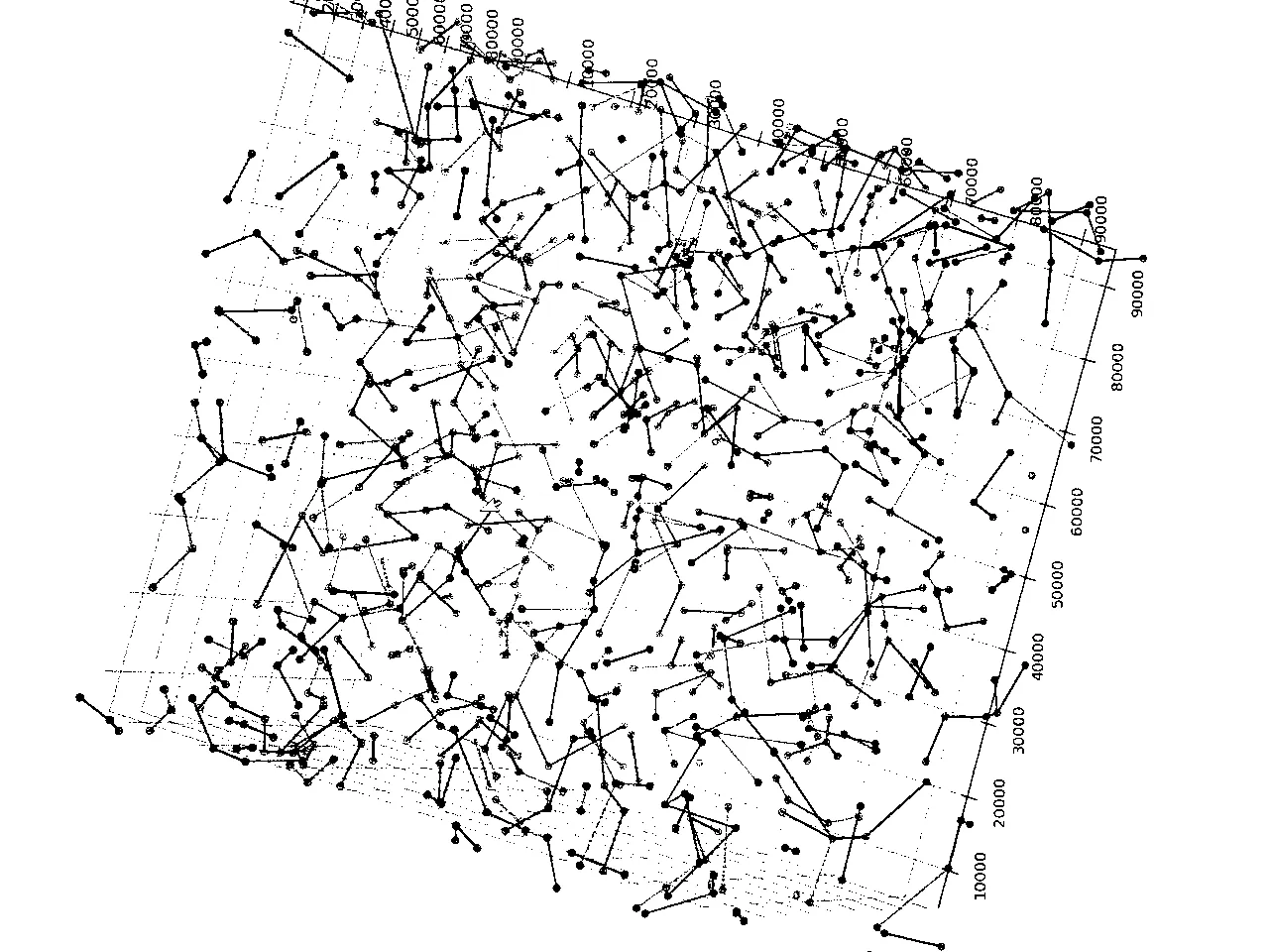 a 3-d graph of random points joined by one or more lines
