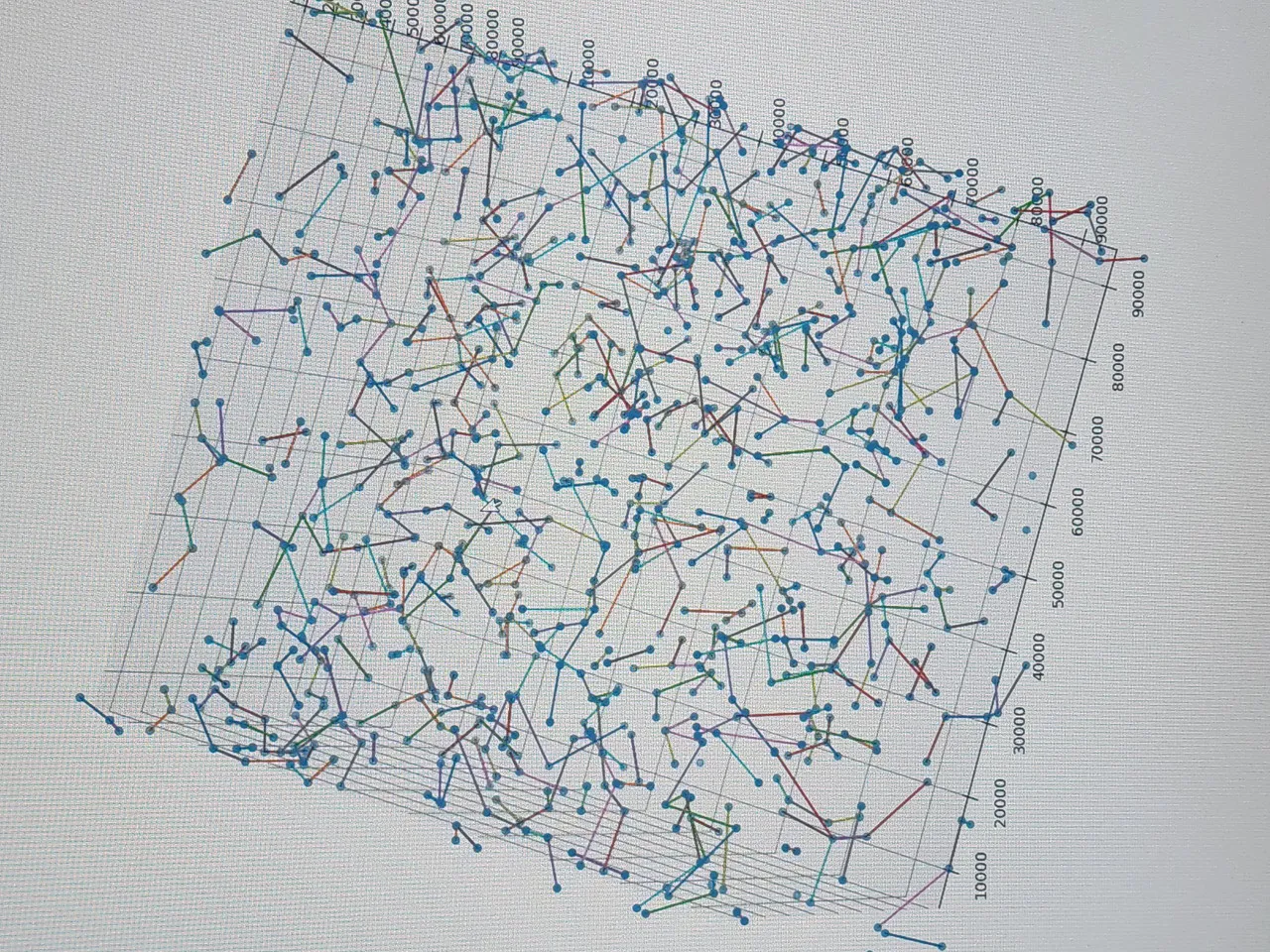 a 3-d graph of random points joined by one or more lines