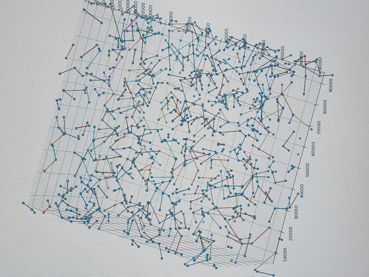 a 3-d graph of random points joined by one or more lines
